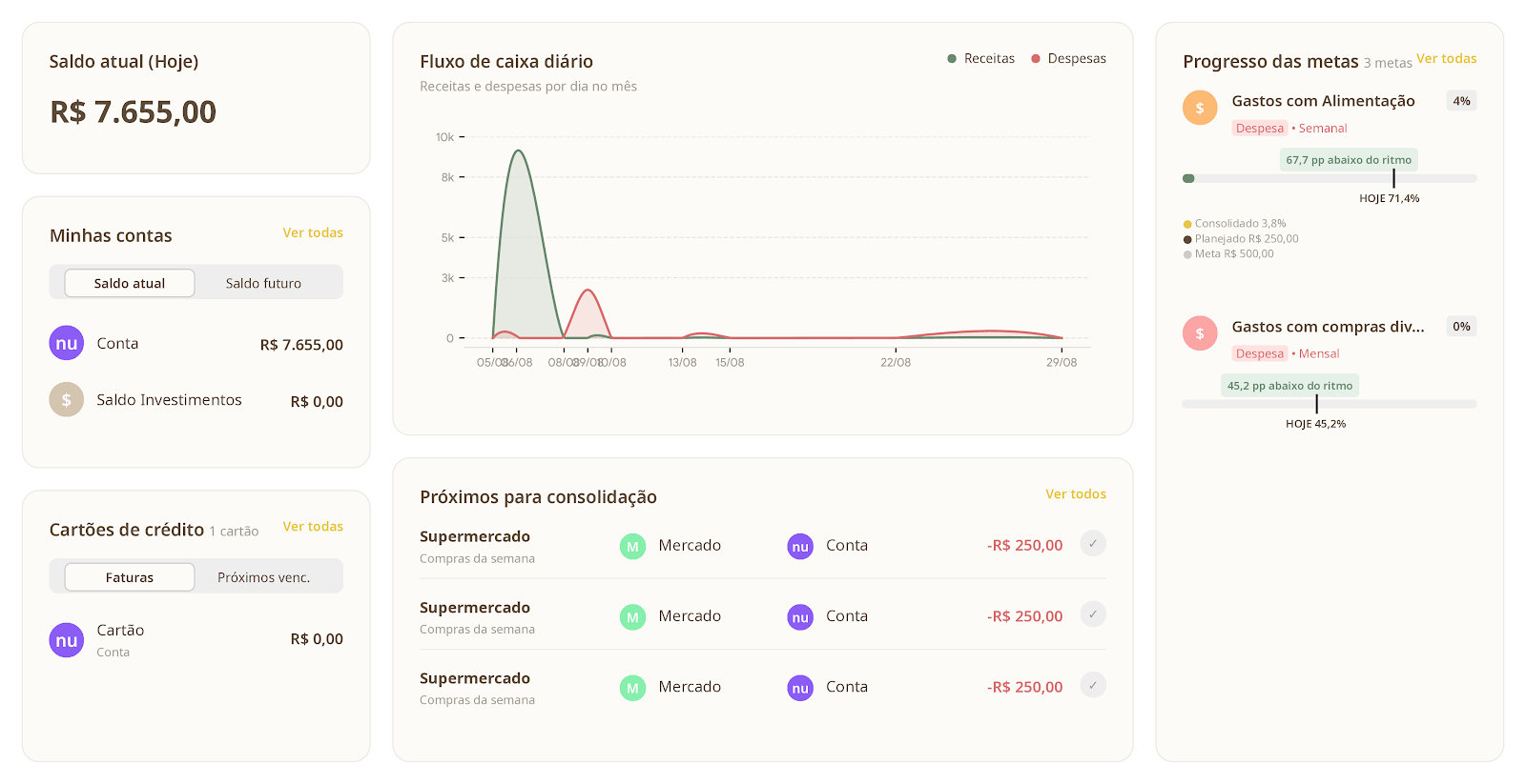 Dashboard Bridgerr com saldo, contas, cartões, fluxo de caixa, consolidação e metas